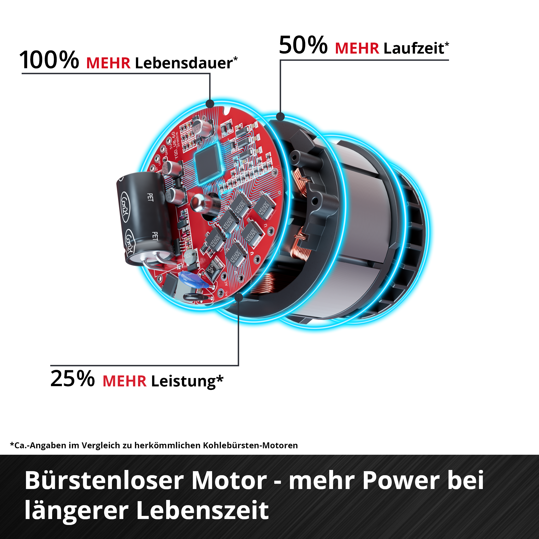 Einhell Akku-Winkelschleifer AXXIO 36/230 Q