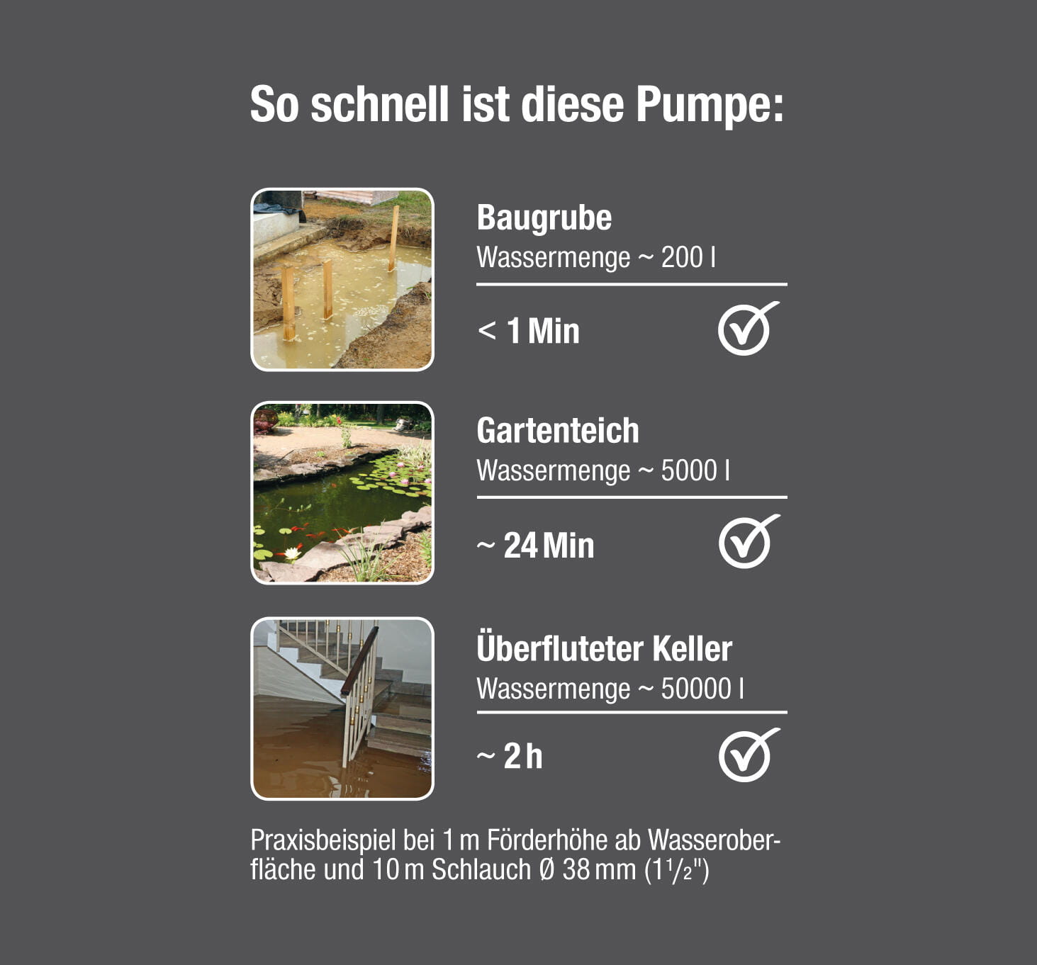 LV-812232 Gardena Schmutzwasserpumpe 20000 Aquasensor