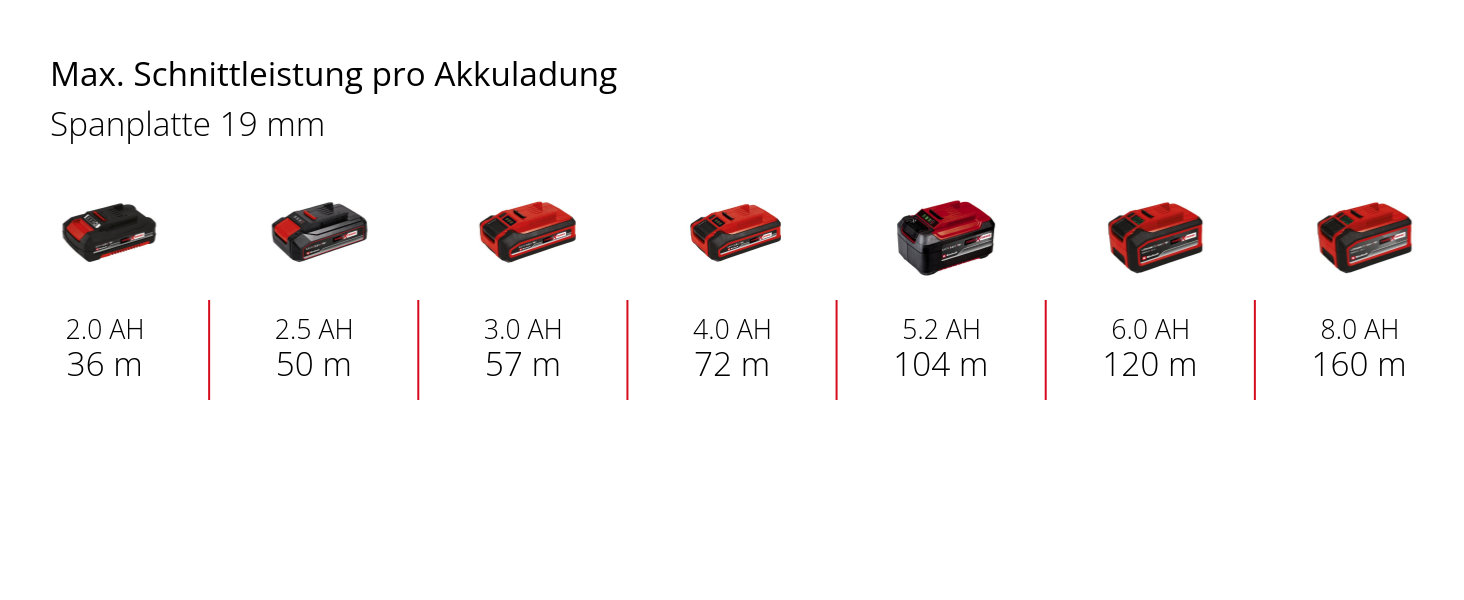 Einhell Akku-Mini-Handkreissäge TE-CS 18/89 Li - Solo