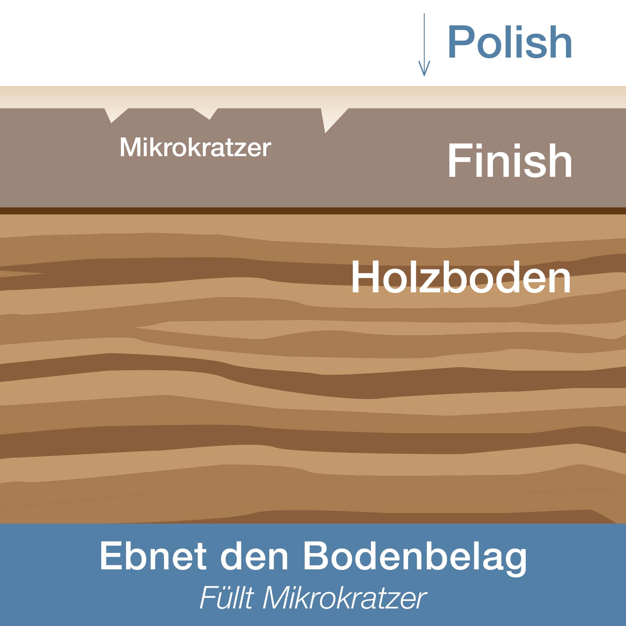 Bona Parkett Polish matt, 1L