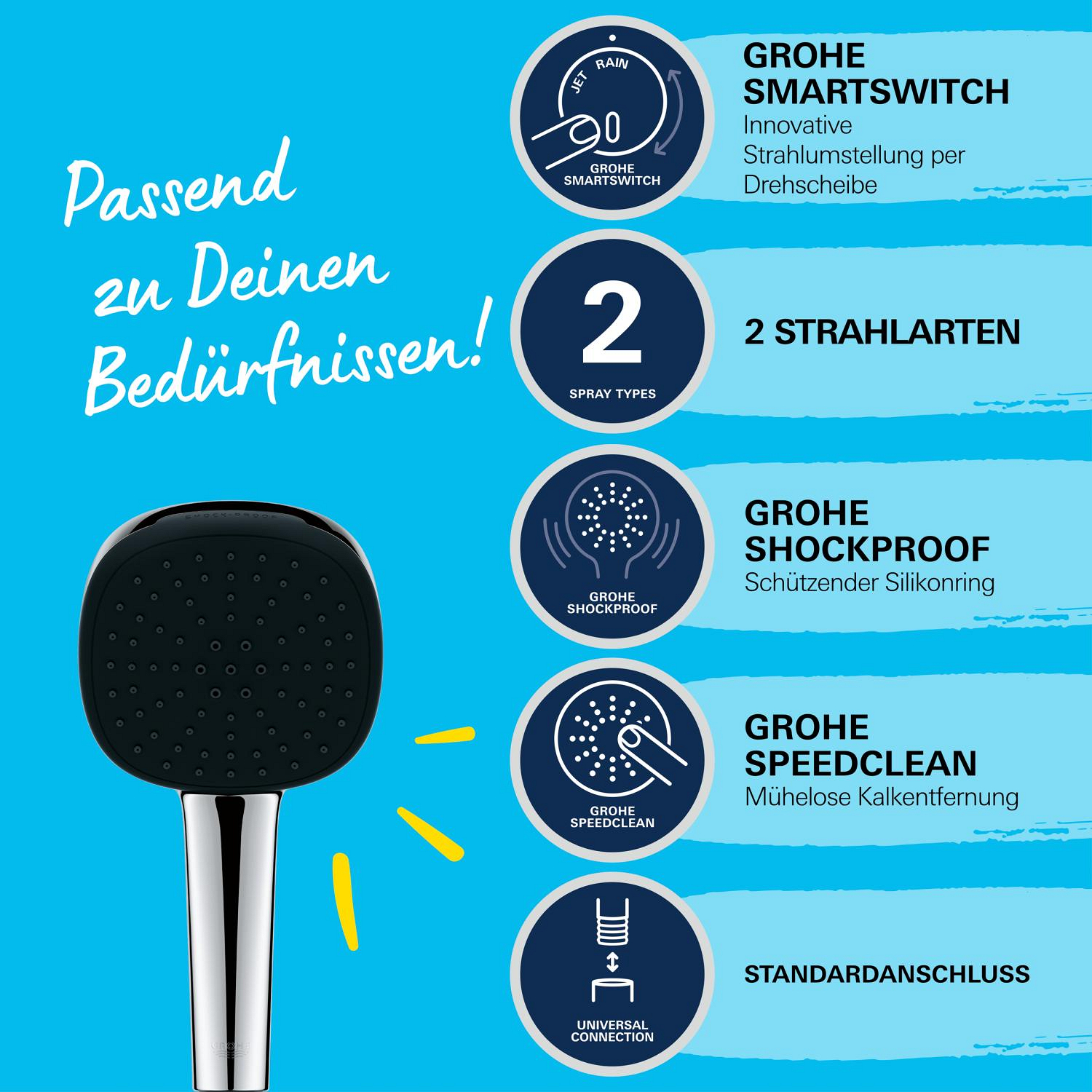 Grohe Vitalio Comfort 110 Handbrause 2 Strahlarten