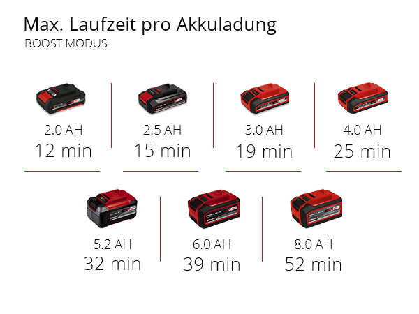 Einhell Akku-Handstaubsauger TE-HV 18/06 Li - Solo