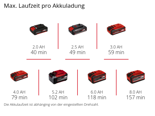 Einhell Akku-Schleif-/Gravur-Werkzeug TE-MT 18/34 Li Solo (stat)