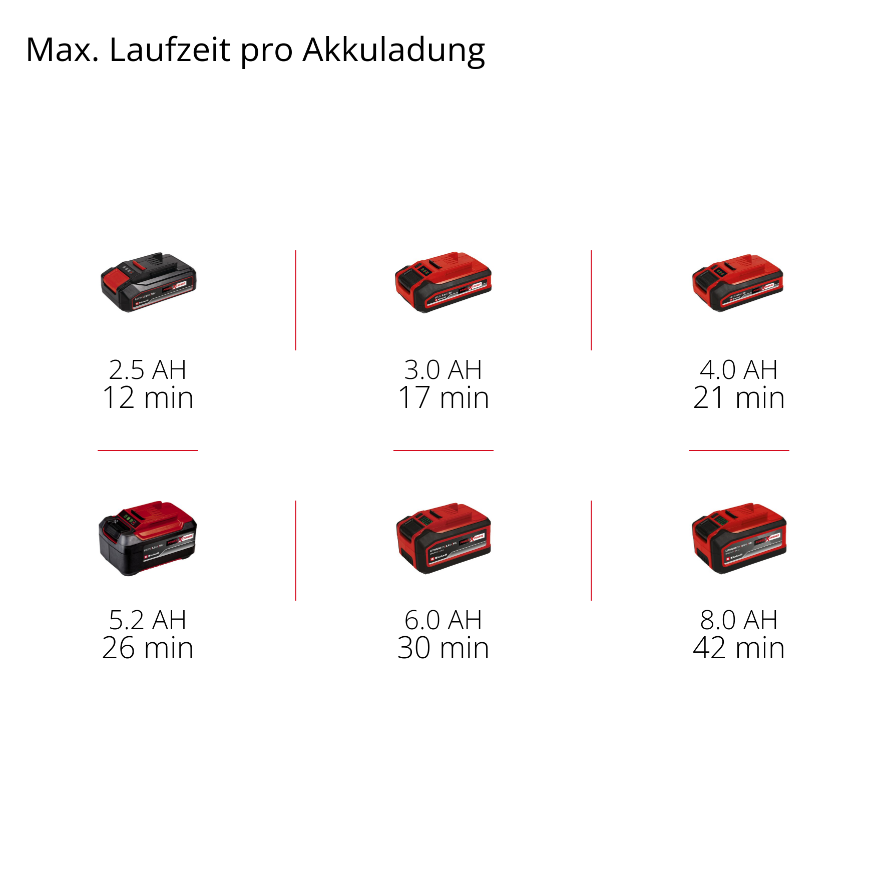 Einhell Akku-Nass-Trockensauger TE-VC 18/10 Li-Solo