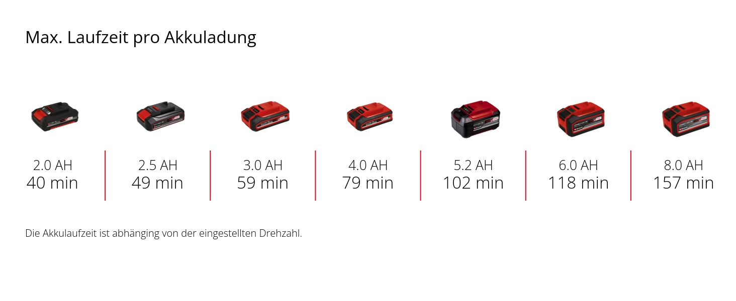 Einhell Akku-Schleif-/Gravur-Werkzeug TE-MT 18/34 Li Solo (stat) Einhell Akku-Schleif-/Gravur-Werkzeug TE-MT 18/34 Li Solo (stat)