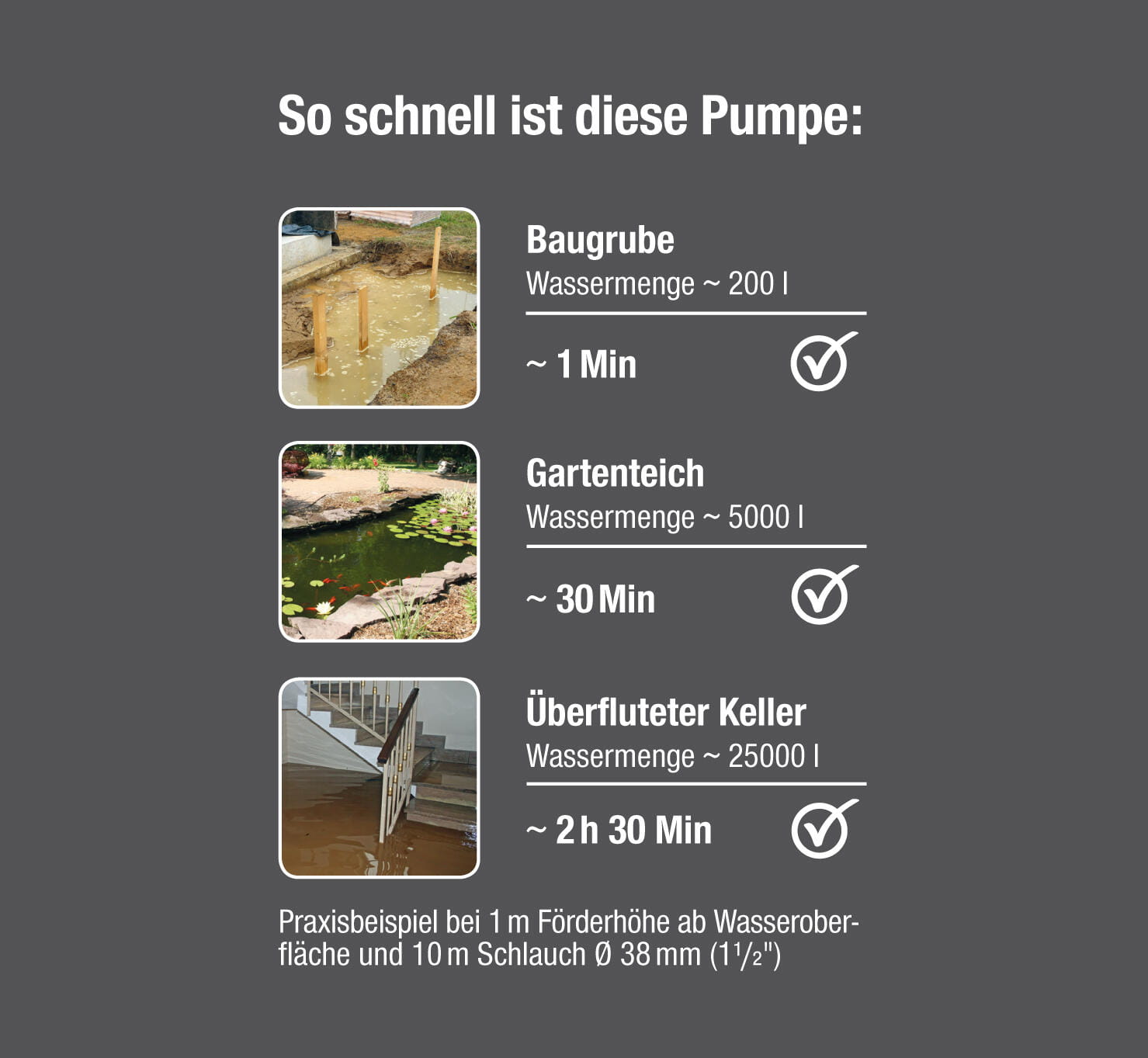 UX-509420 Gardena Schmutzwasserpumpe 16000