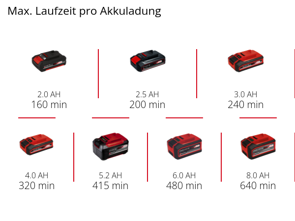Einhell Akku-Fensterreiniger BRILLIANTO