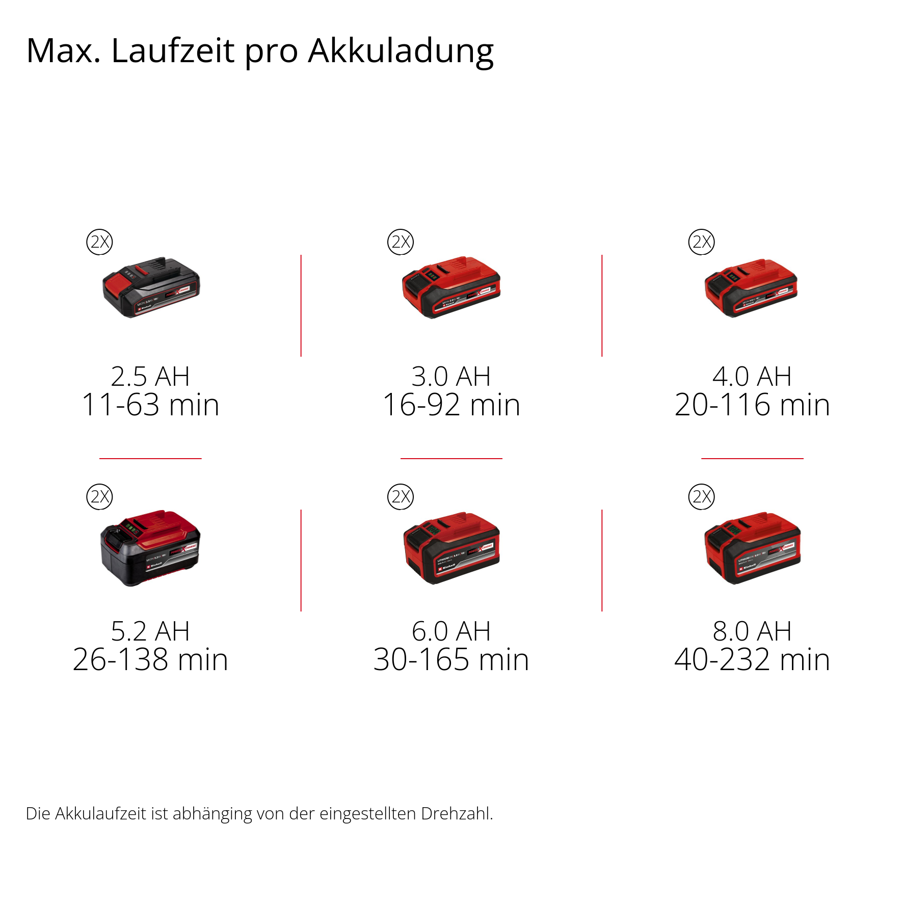 Einhell Akku-Laubbläser GP-LB 36/210 Li E-Solo Einhell Akku-Laubbläser GP-LB 36/210 Li E-Solo