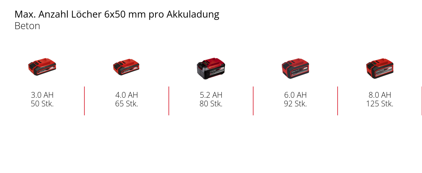 Einhell Akku-Bohrhammer TP-HD 18/26 Li BL - Solo