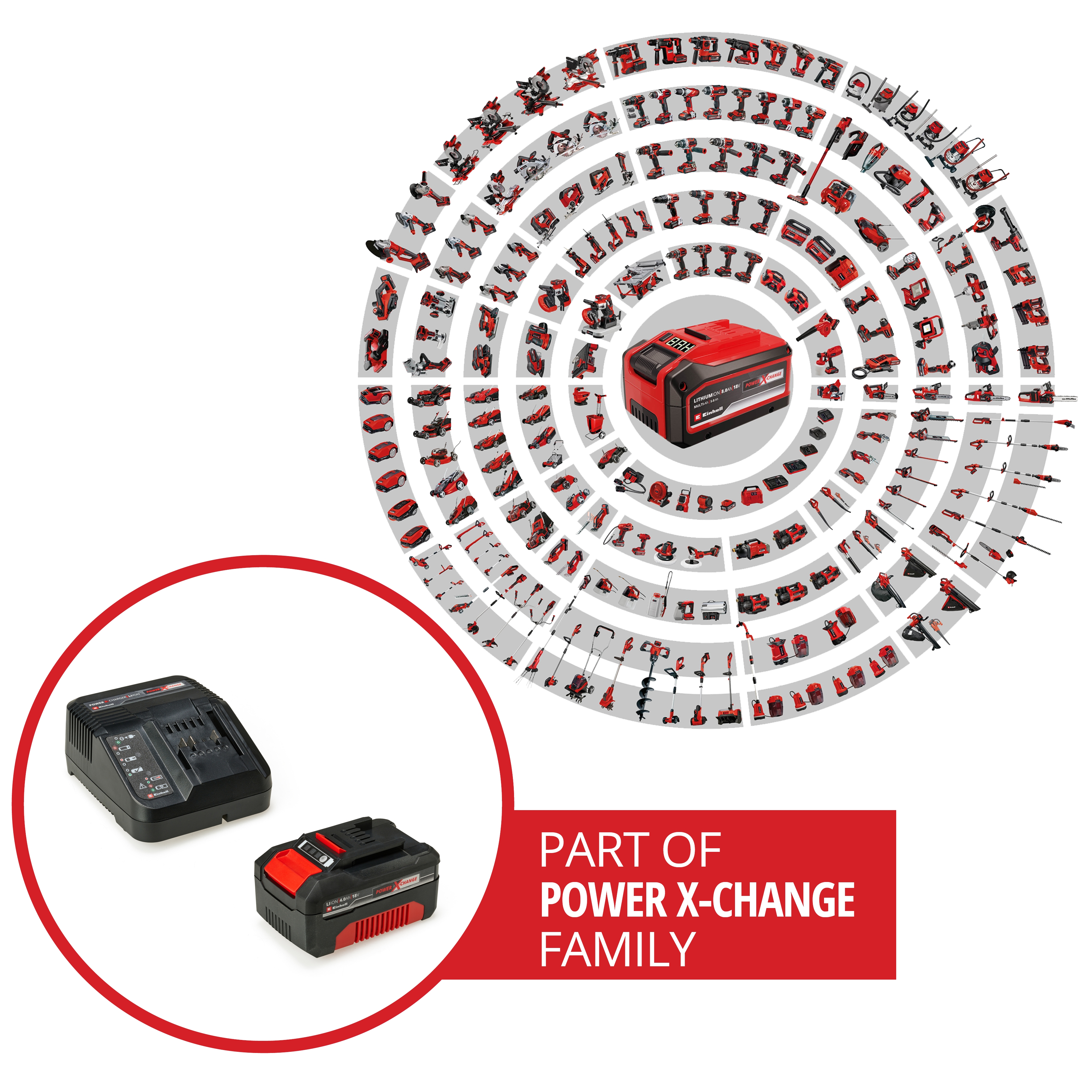 Einhell PXC-Starter-Kit 18V 4,0Ah PXC Starter Kit A1