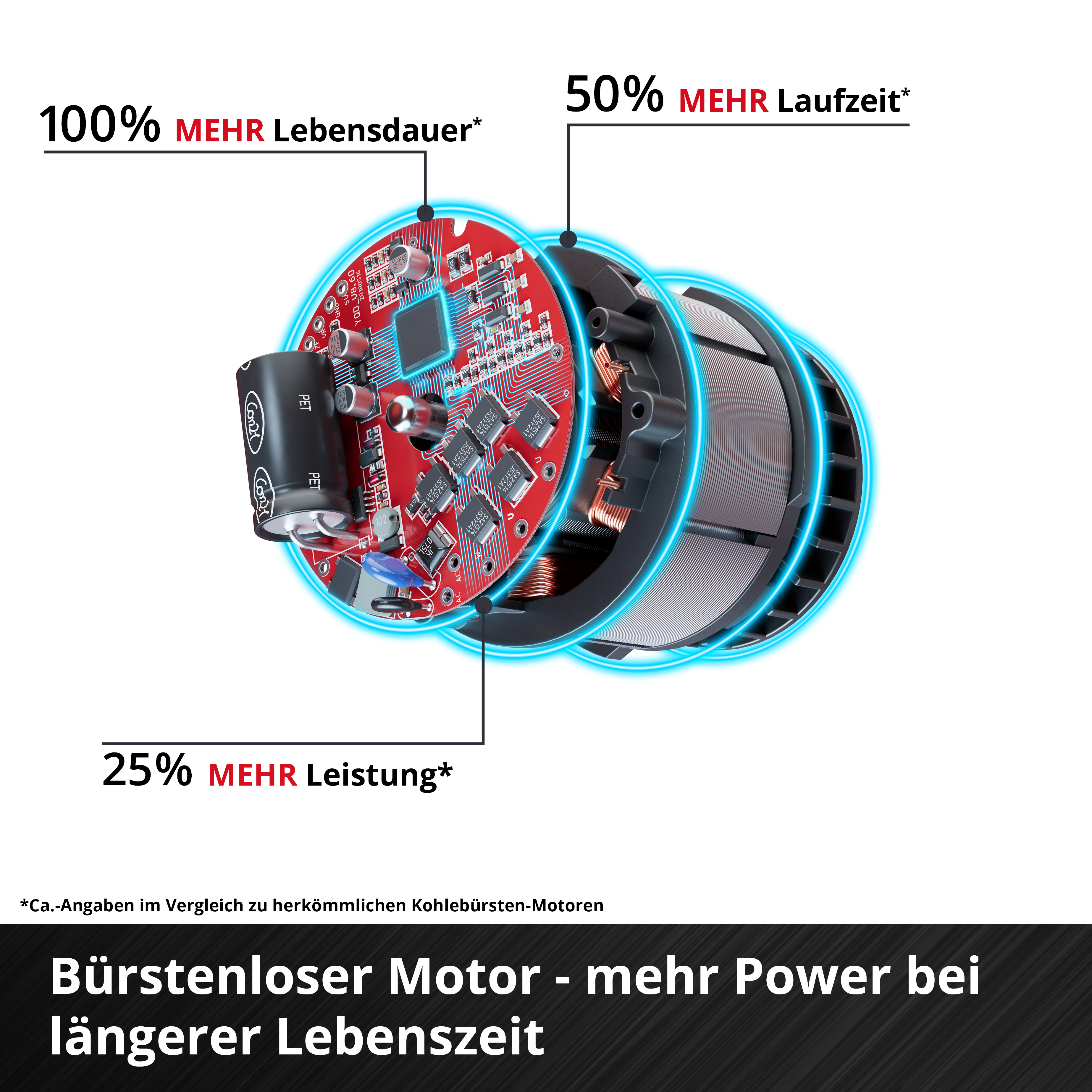 Einhell Akku-Universalsäge TP-AP 18/28 Li BL - Solo