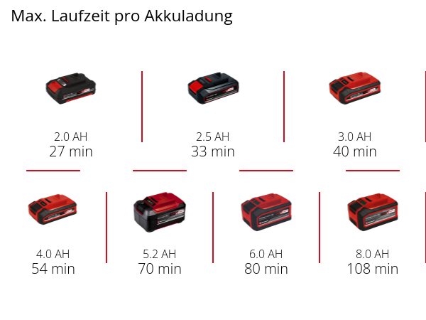 Einhell Akku-Schwingschleifer TE-OS 18/230 Li Solo