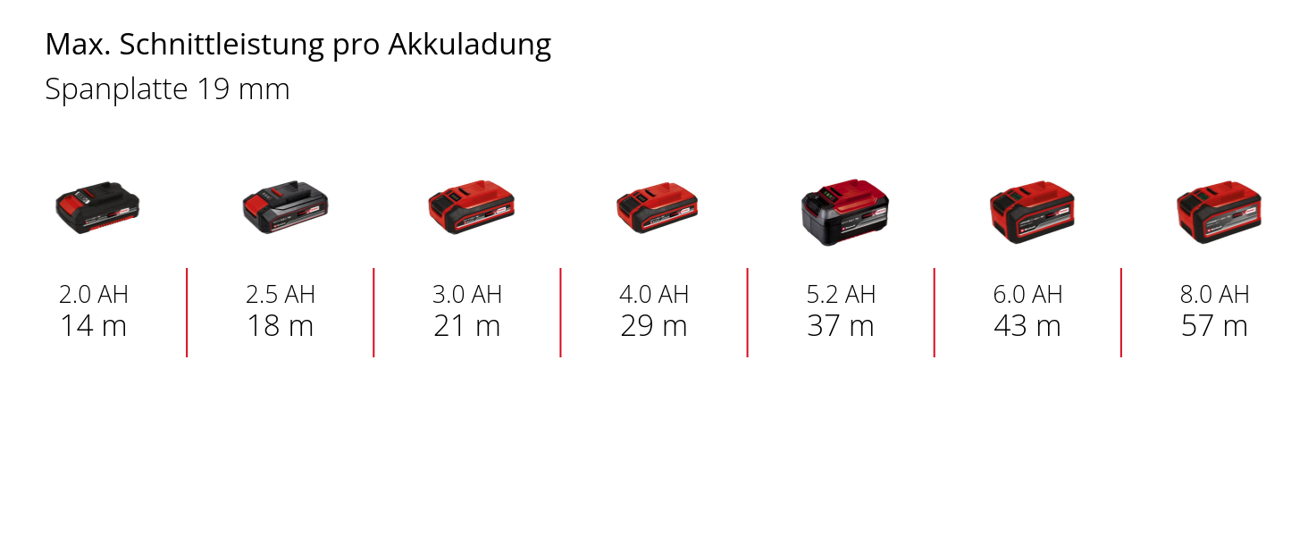 Einhell Akku-Stichsäge TP-JST 18/135 Li BL - Solo