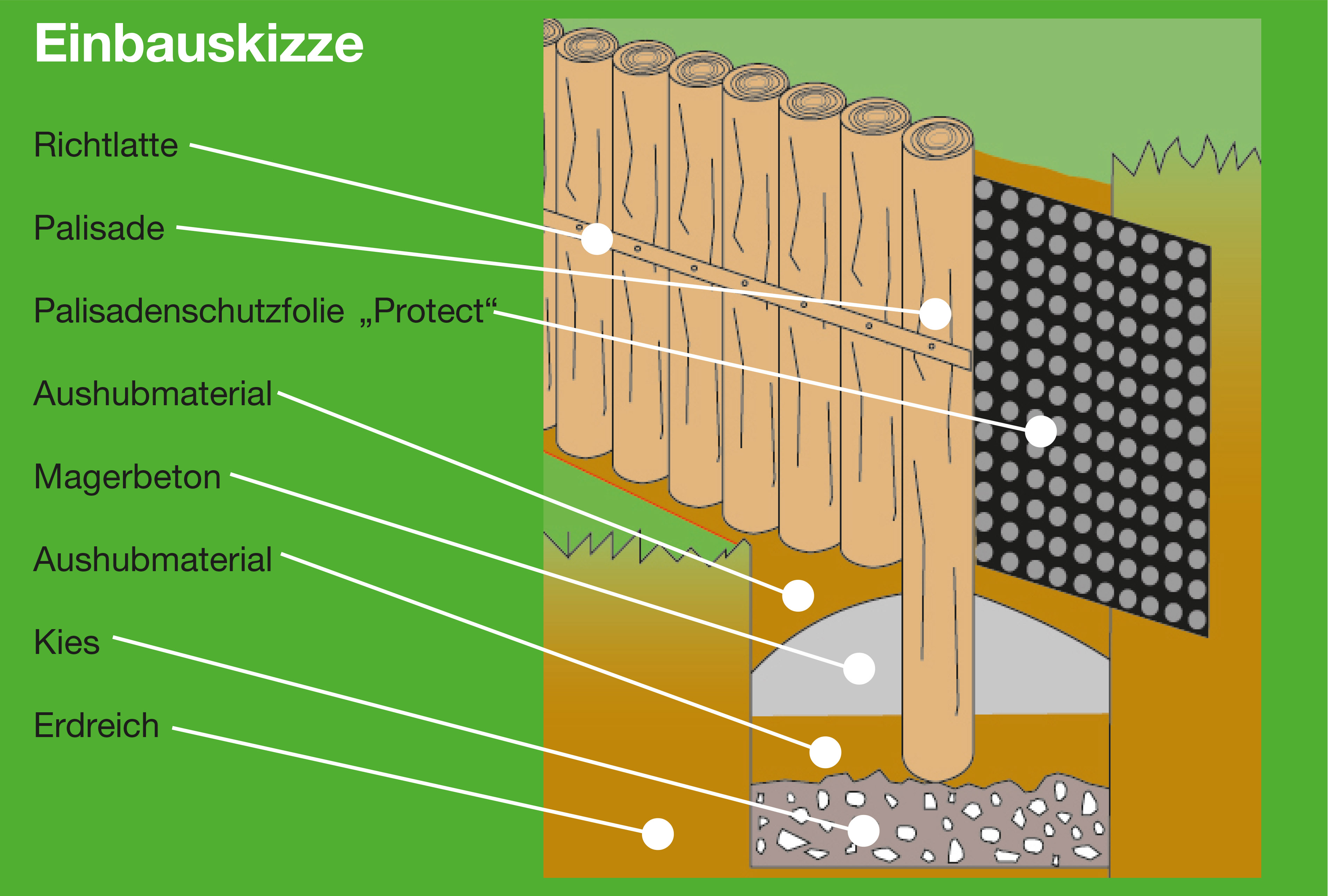 Palisadenschutz_Einbau_protectdHNCXuurwzDoo Gutta Palisadenschutzfolie "Protect"