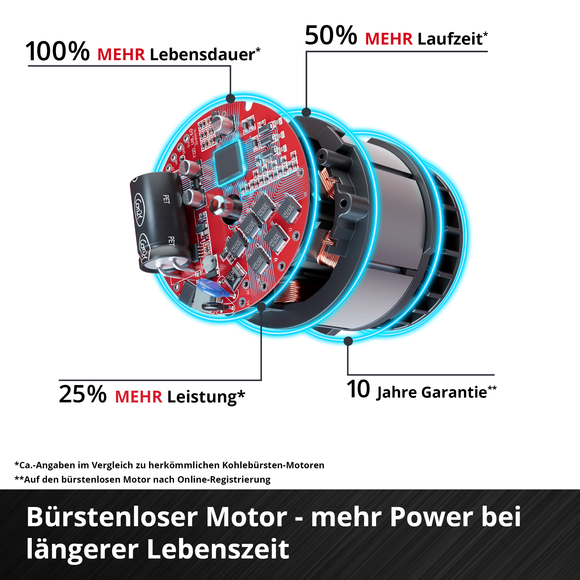 Einhell Akku-Winkelschleifer TP-AG 18/125 CE Q Li - Solo
