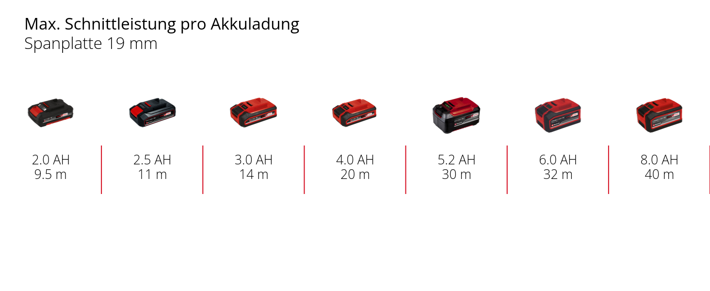 Einhell Akku-Stichsäge TC-JS 18 Li - Solo