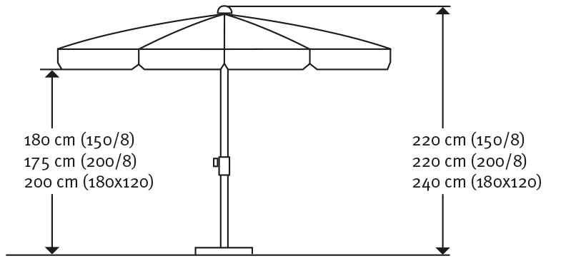 Schneider Schirm Locarno 150/8 Apfelgrün