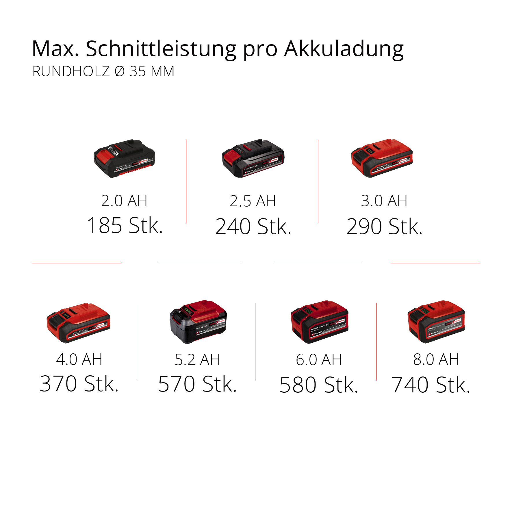 Einhell Akku-Universalsäge TE-AP 18/22 Li-Solo