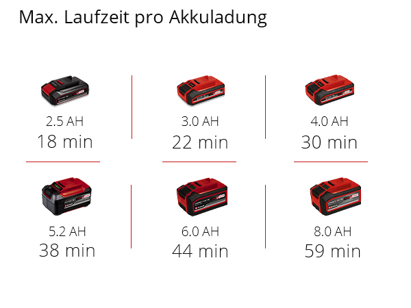 Einhell Akku-Bandschleifer TP-BS 18/457 Li BL - Solo