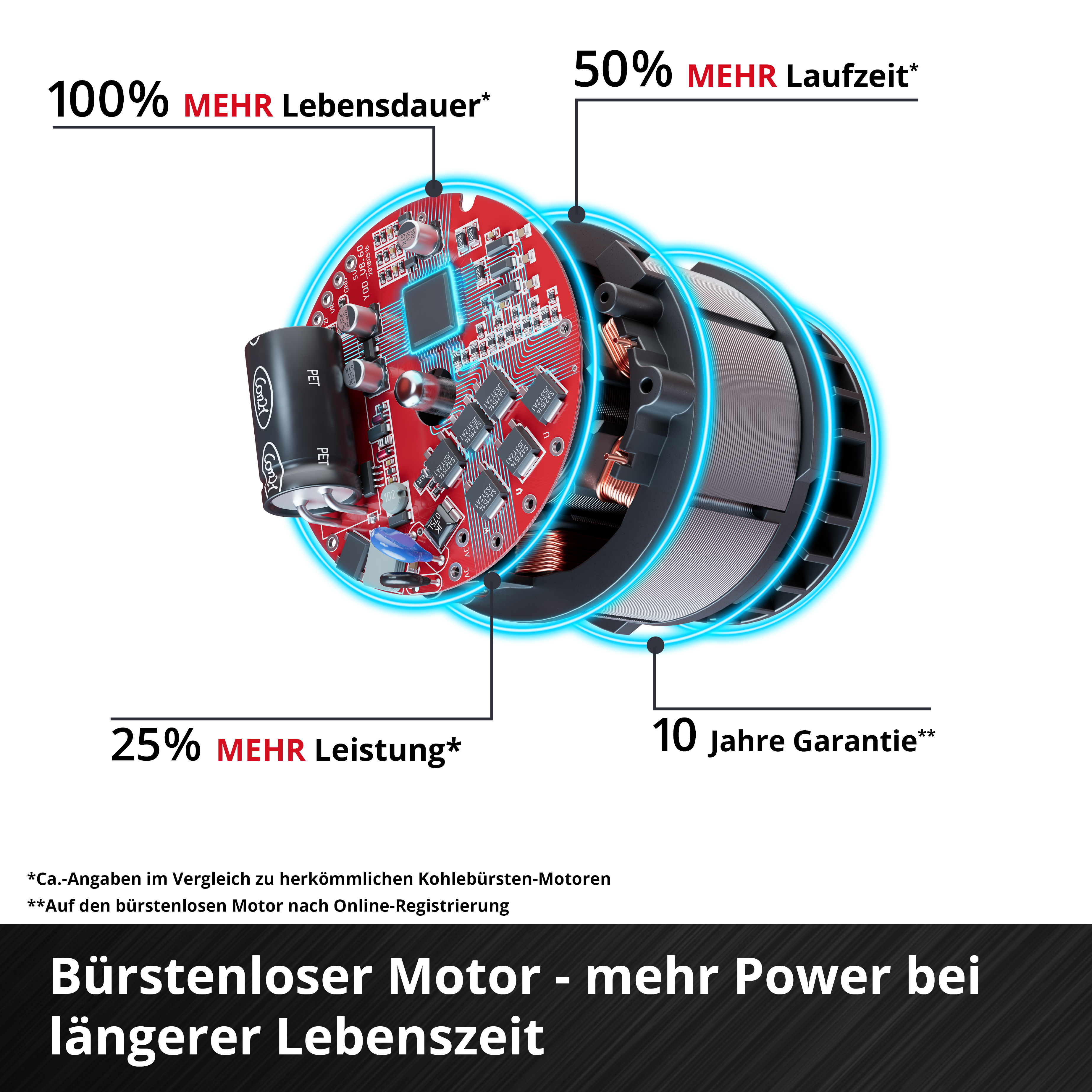 Einhell Akku-Schlagbohrschrauber TP-CD 18/120 Li-i BL - Solo