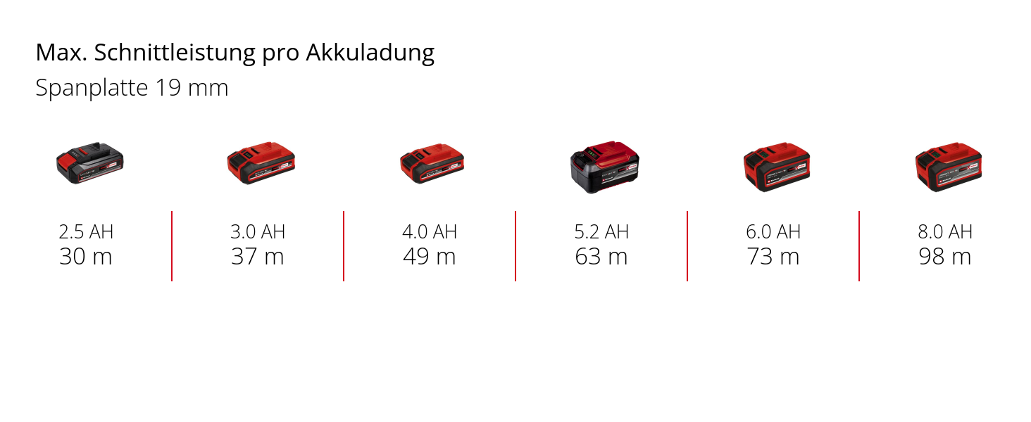 Einhell Akku-Handkreissäge TP-CS 18/190 Li BL - Solo