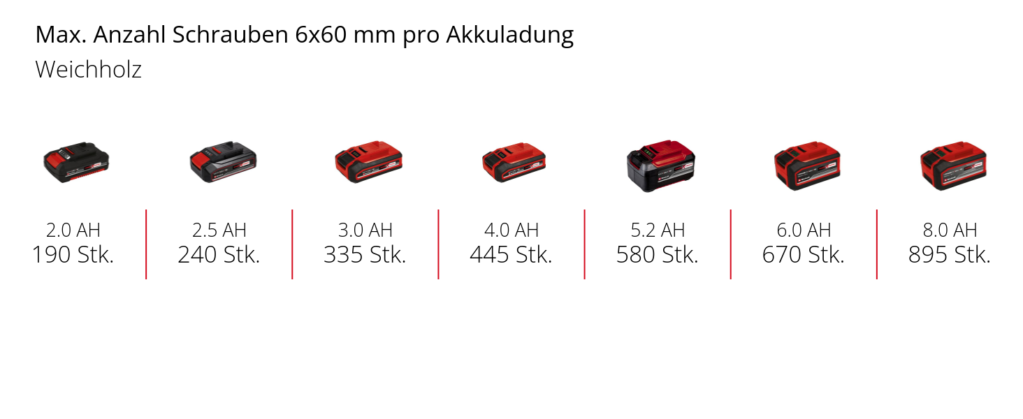 Einhell Akku-Schlagbohrschrauber TP-CD 18/120 Li-i BL - Solo