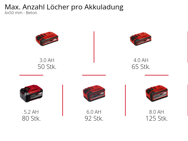 Einhell Akku-Bohrhammer TP-HD 18/26 Li BL - Solo