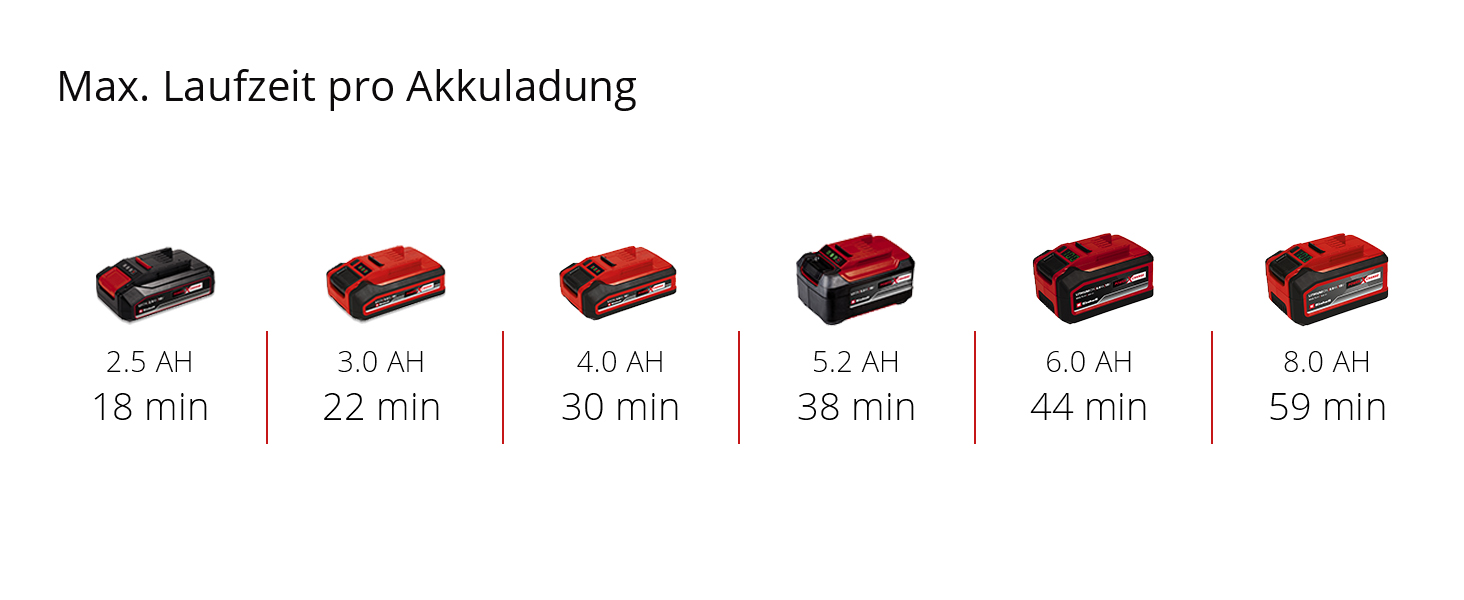 Einhell Akku-Bandschleifer TP-BS 18/457 Li BL - Solo
