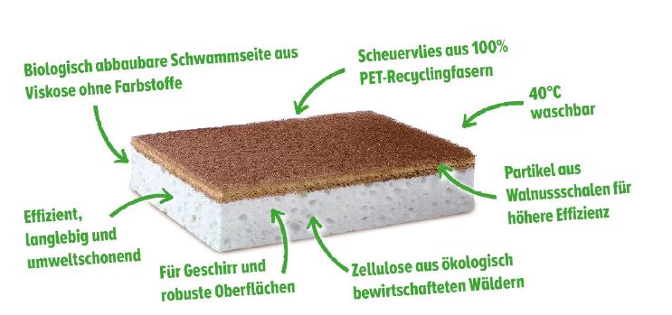 Spontex Scheuerschwämme ohne Farbstoffe