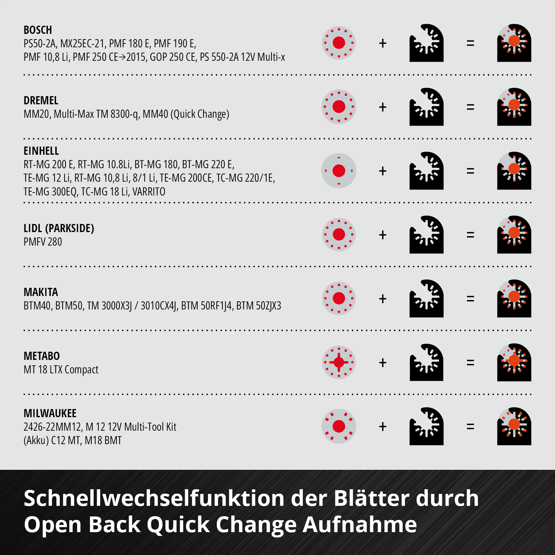 Einhell Multitool-Set mit Universalaufnahme, 4-tlg. Einhell Multitool-Set mit Universalaufnahme, 4-tlg.
