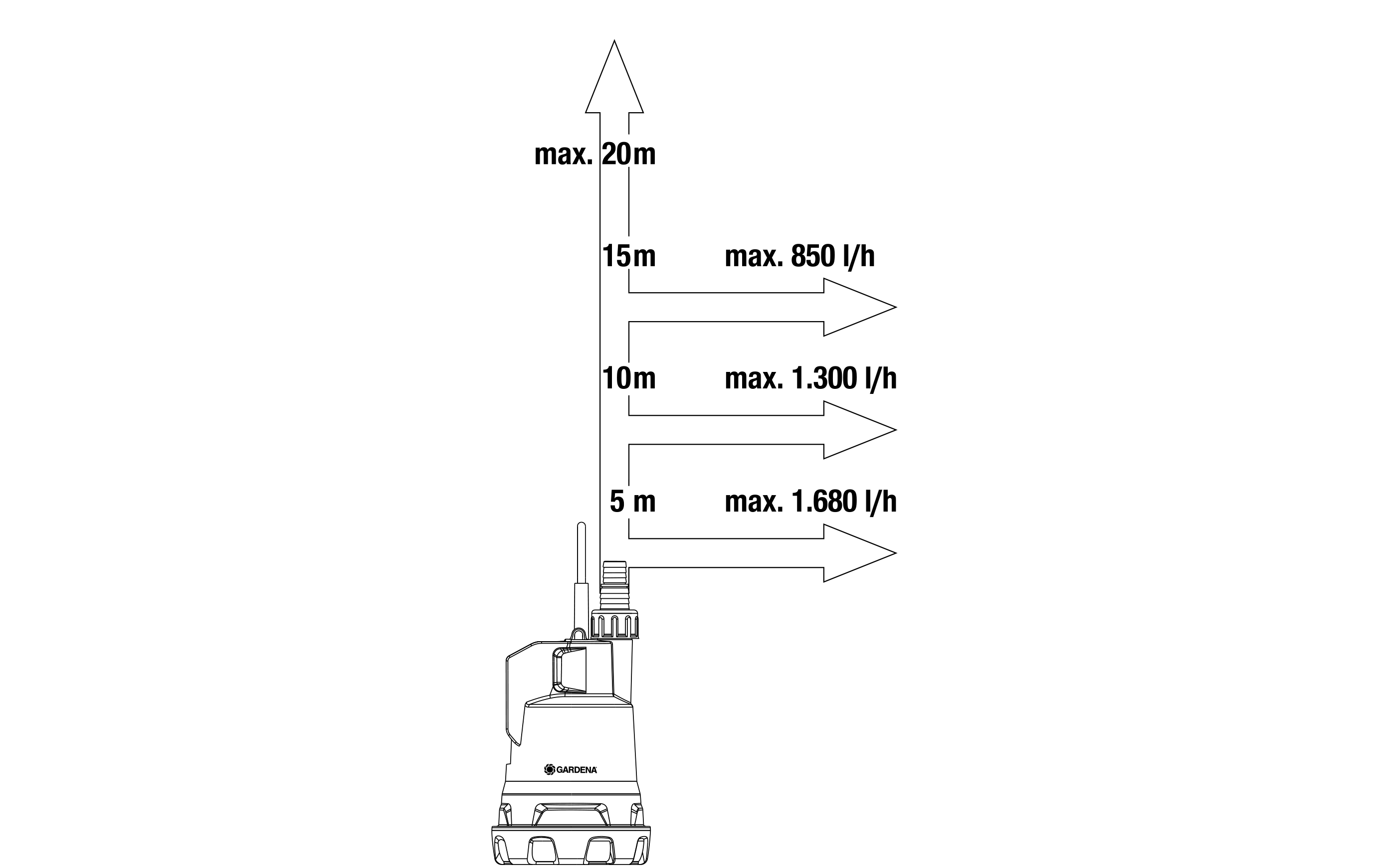 GA595-0247CI8LhBAWyn0M4 Gardena Akku Klarwasser-Tauchpumpe 2000/2 Solo