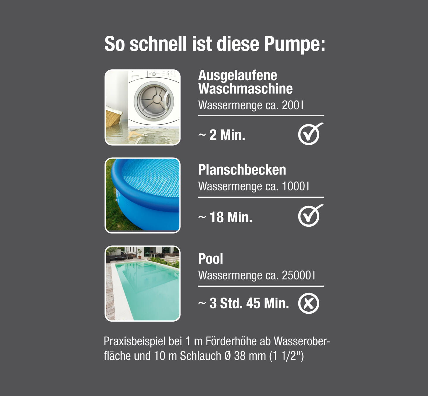 UU-463657 Gardena Klarwasser-Tauchpumpe 9000