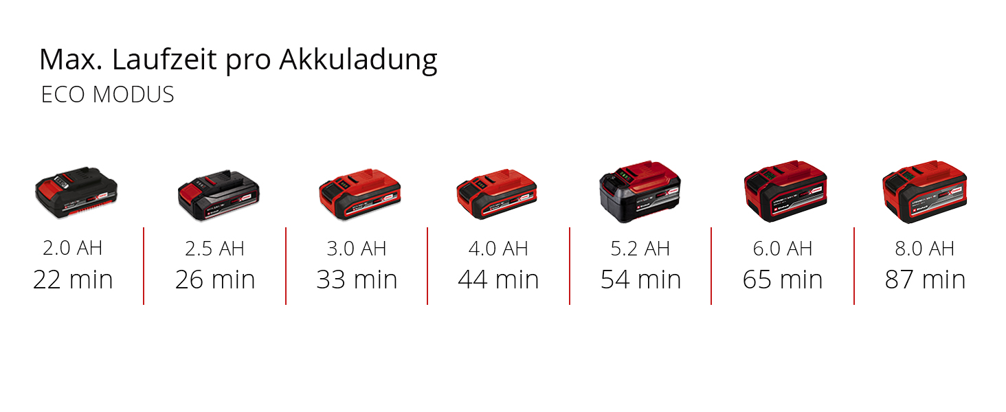 Einhell Akku-Handstaubsauger TE-HV 18/06 Li - Solo