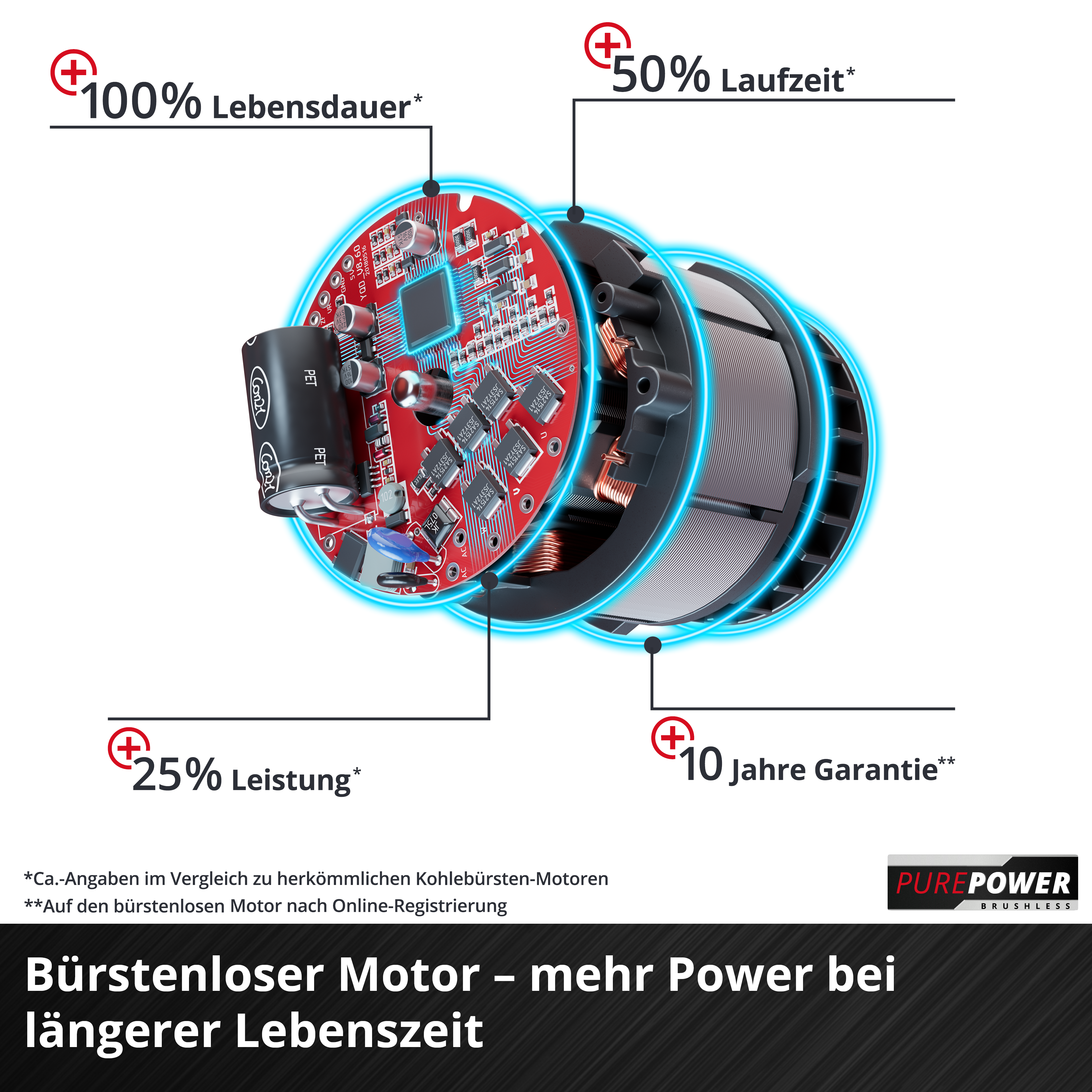 Einhell Akku-Oberfräse /-Kantenfräse TP-RO 18 Set Li BL - Solo