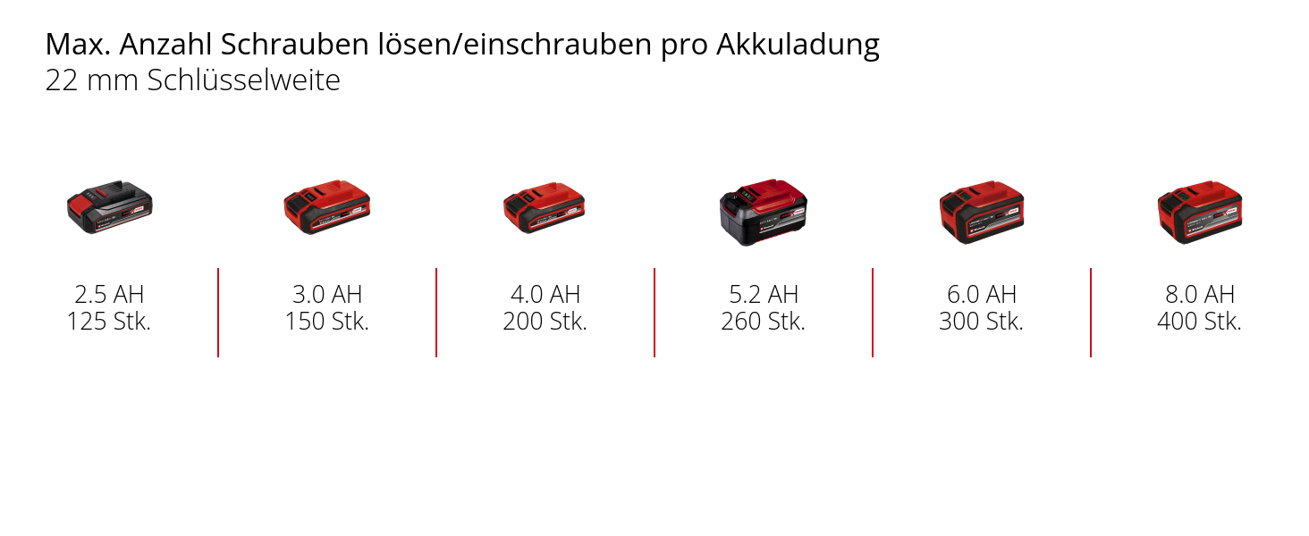Einhell Akku-Schlagschrauber IMPAXXO 18/230