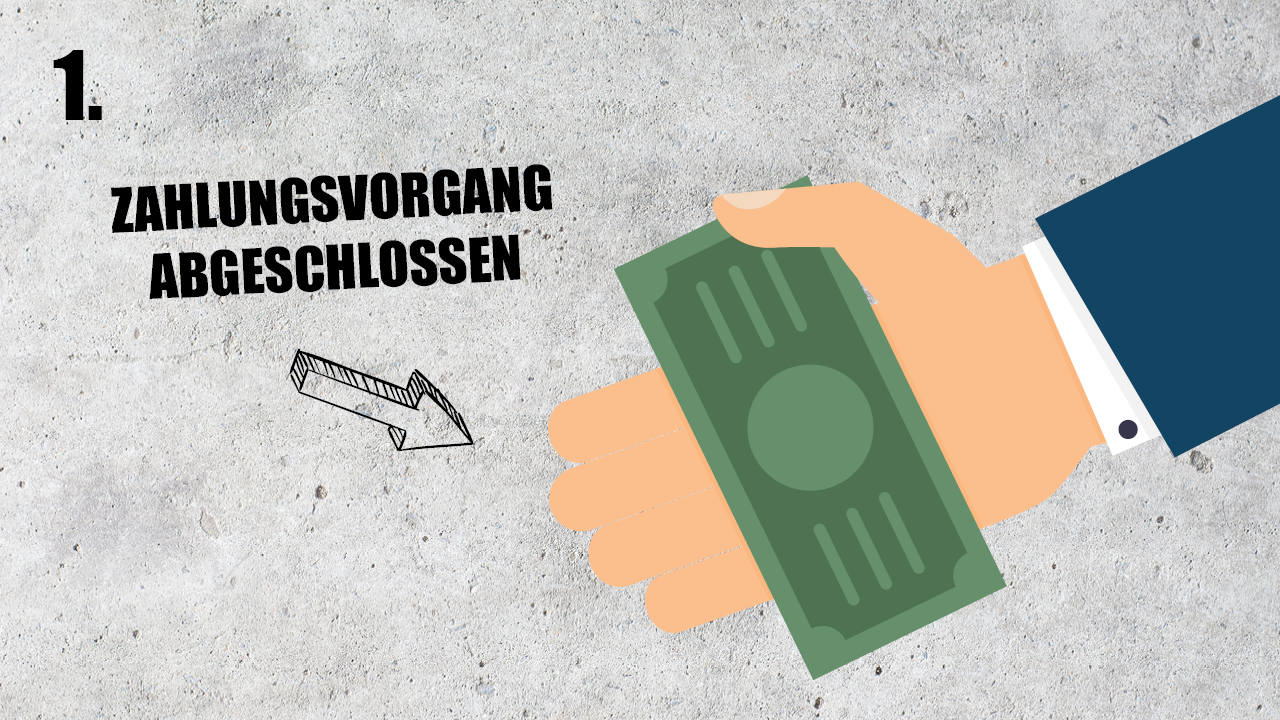 Zahlungsvorgang abgeschlossen