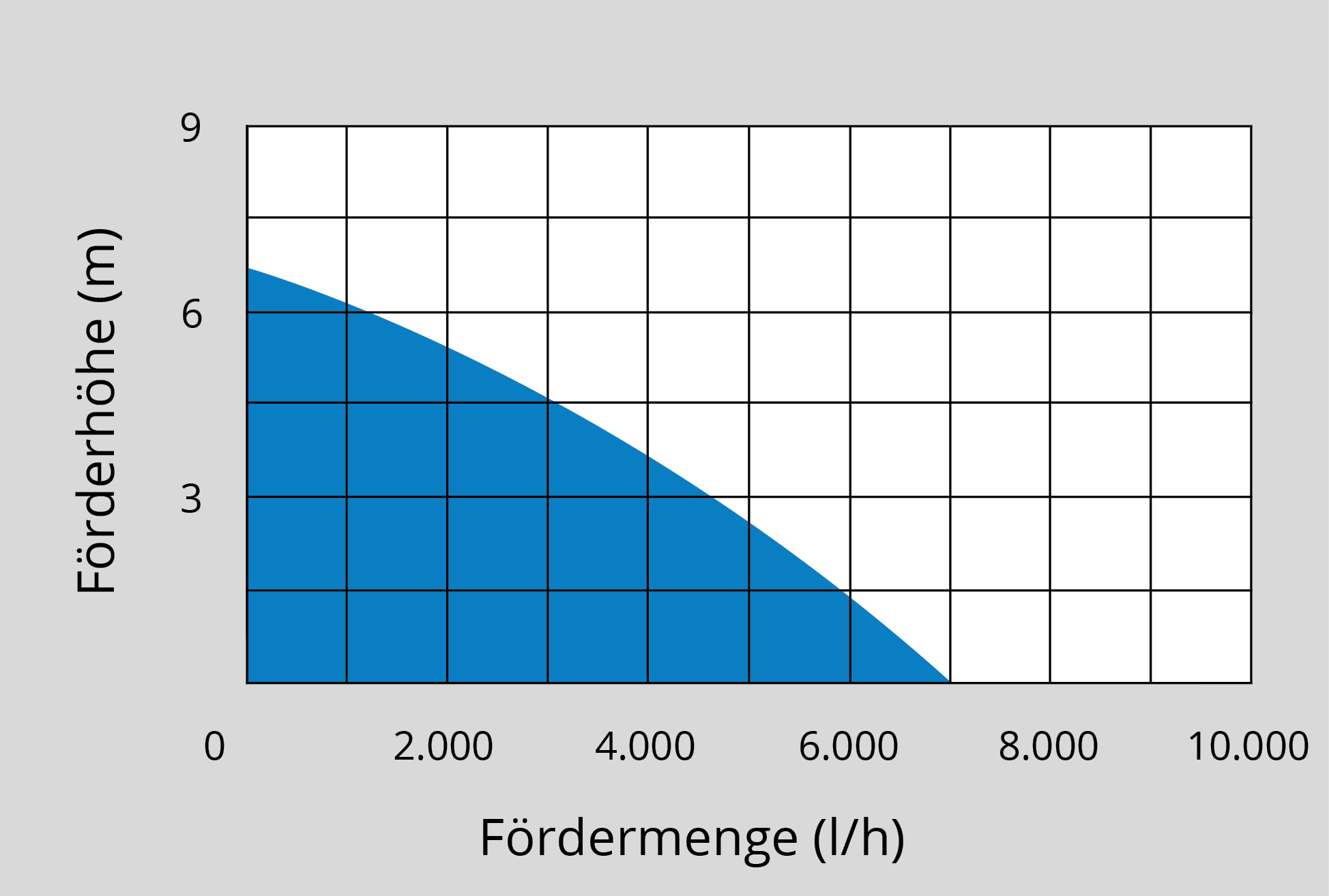 216602-4-94606_d04IHGMSMdvYYukB Förderhöhe, Fördermenge