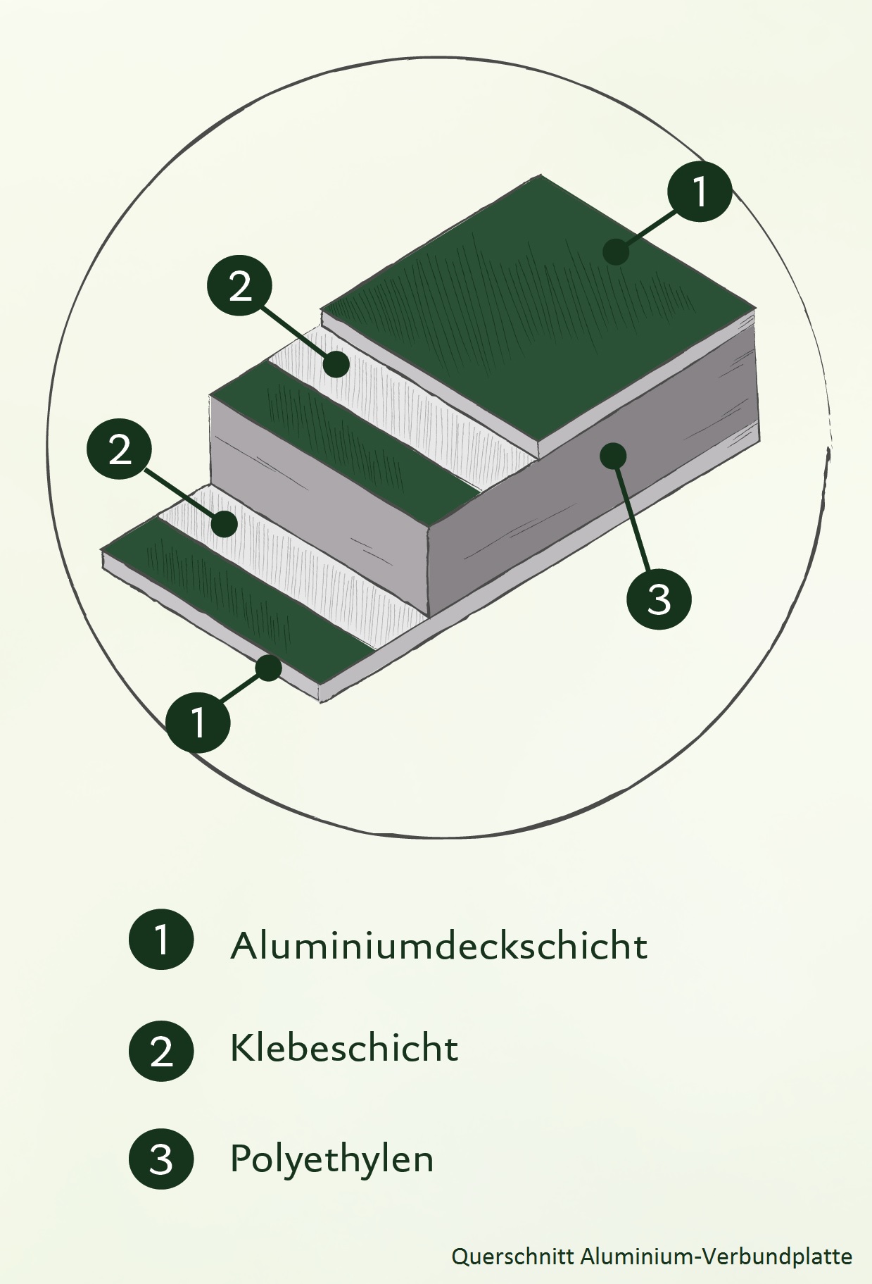 KGT Aluminium-Hochbeet 130, Profilsystem "pressblank" KGT Aluminium-Hochbeet 130, Profilsystem "pressblank"