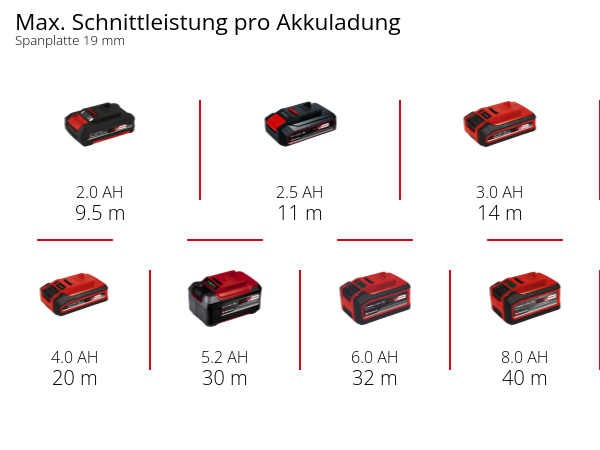 Einhell Akku-Stichsäge TC-JS 18 Li - Solo