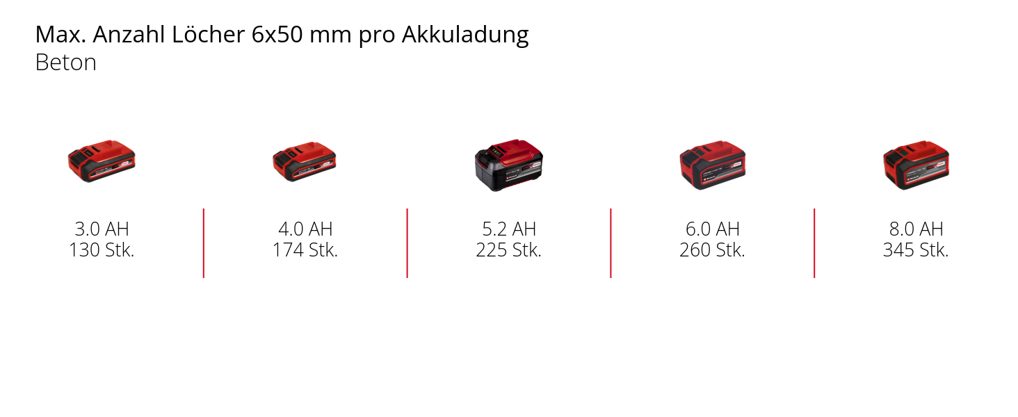 Einhell Akku-Bohrhammer HEROCCO 18/20