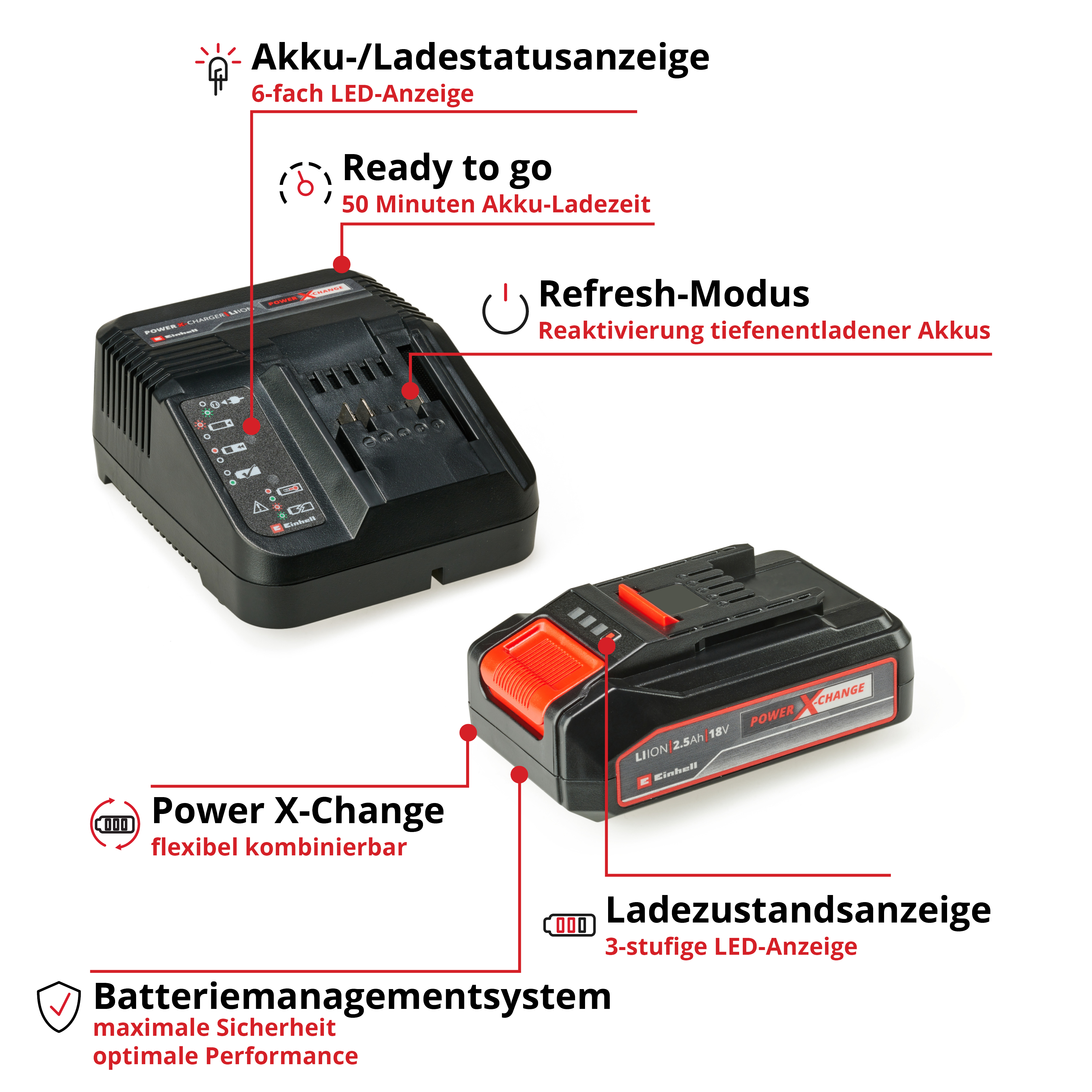 Einhell 18V 2,5Ah PXC Starter Kit