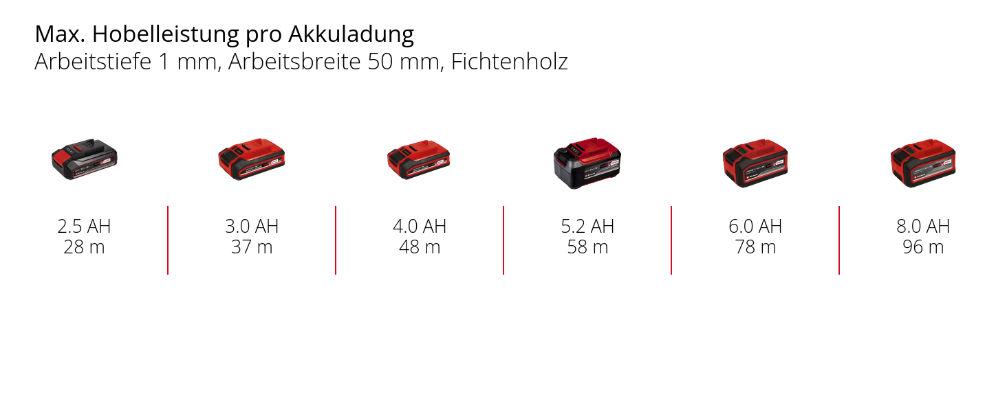 Einhell Akku-Hobel TE-PL 18/82 Li - Solo