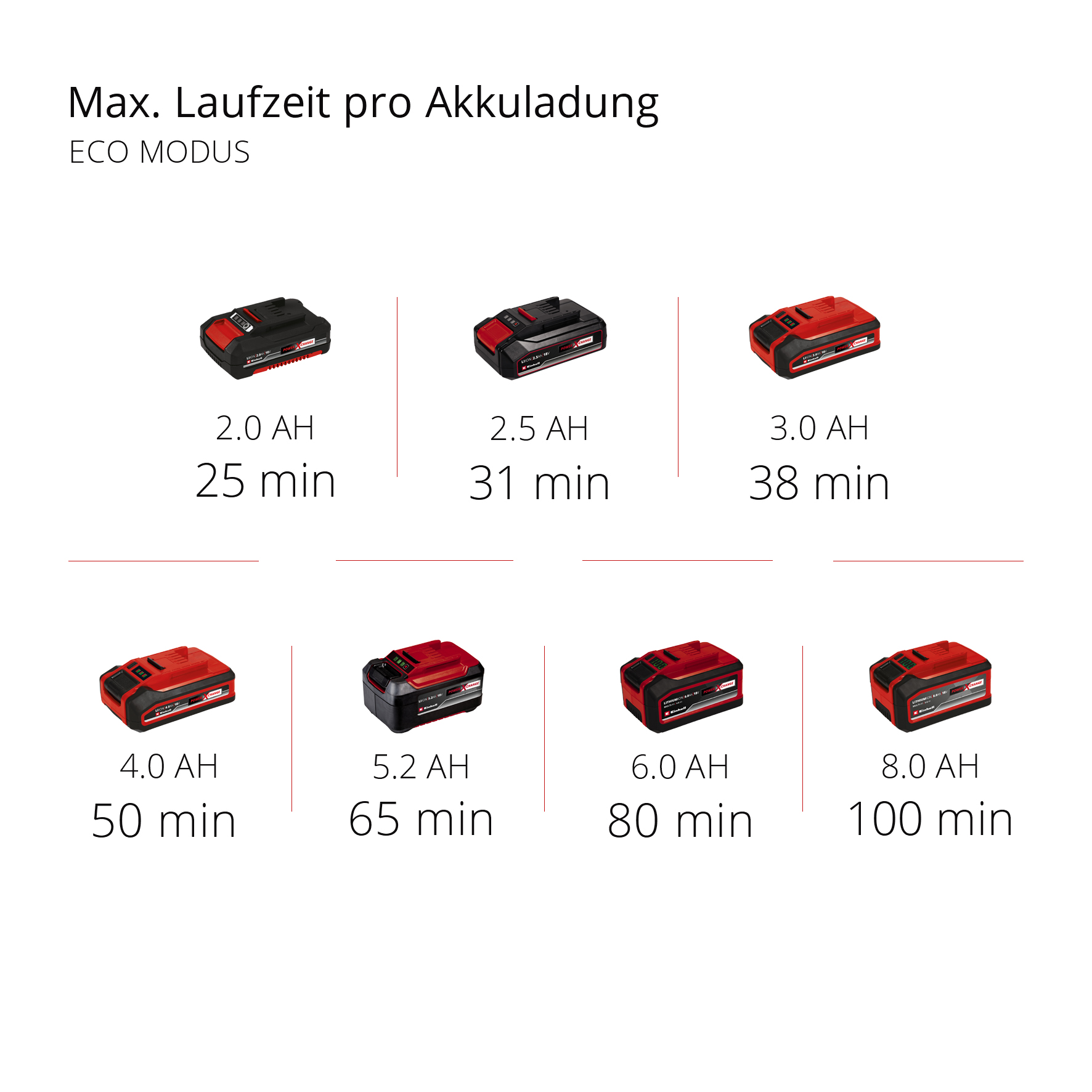 Einhell Akku-Stielstaubsauger TE-SV 18 Li-Solo