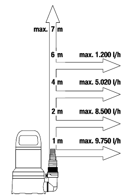 VA-886696lgADncj6dpTJa Gardena Klarwasser-Tauchpumpe 11000 Aquasensor