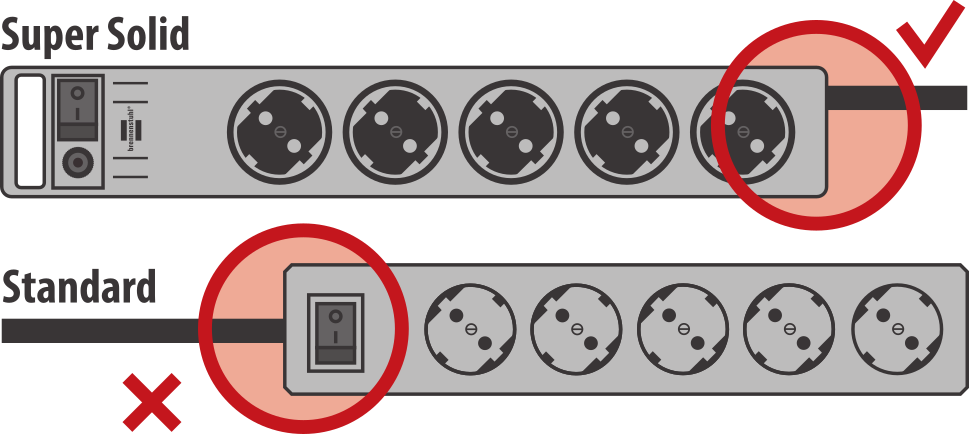 Brennenstuhl Steckdosenleiste 8fach