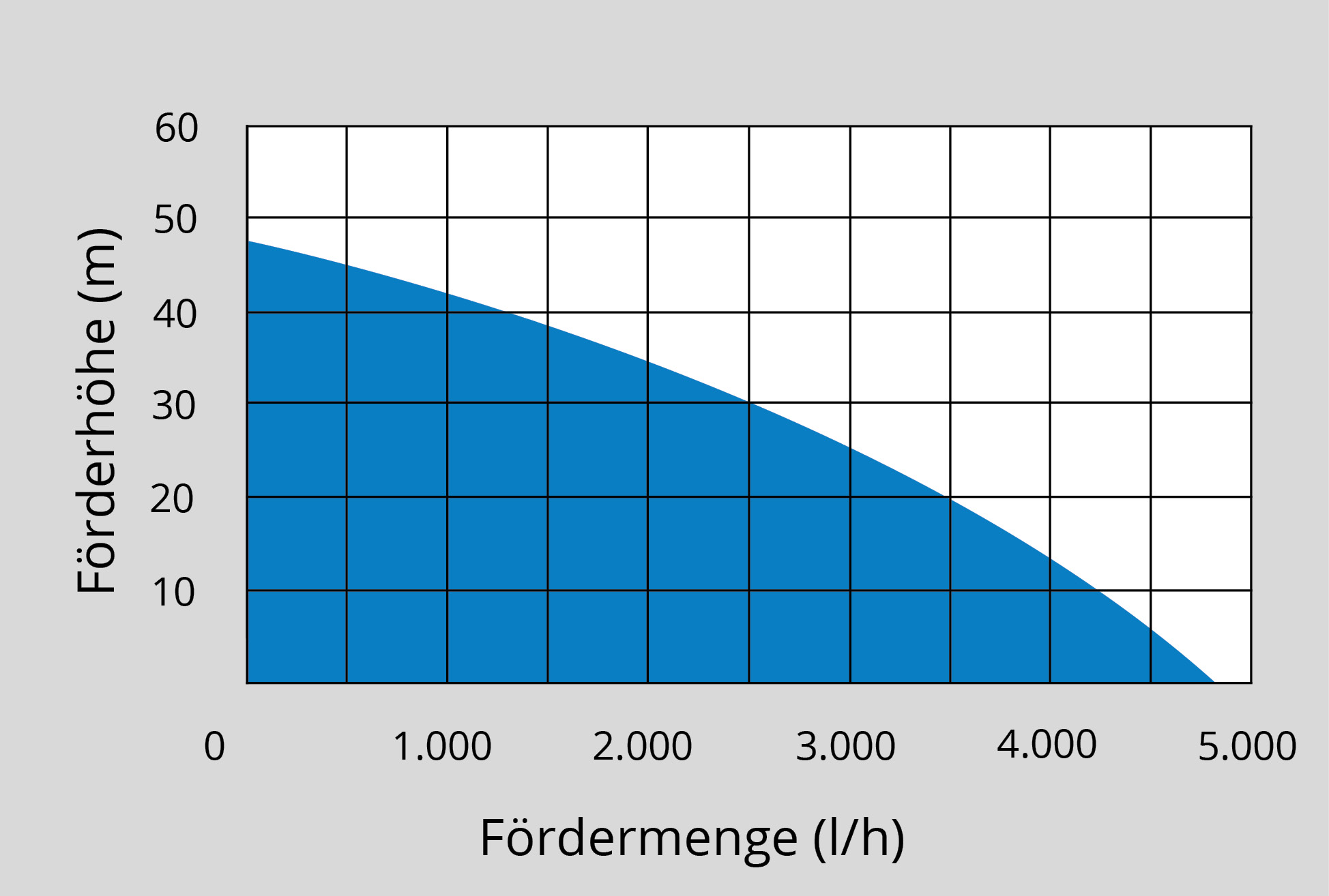 536609-4-93909_d04 HAUSWASSERWERK HWW 1400.3 VF INOX   GÜDE