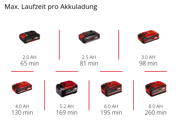 Einhell Akku-Luftpumpe CE-AP 18 Li-Solo