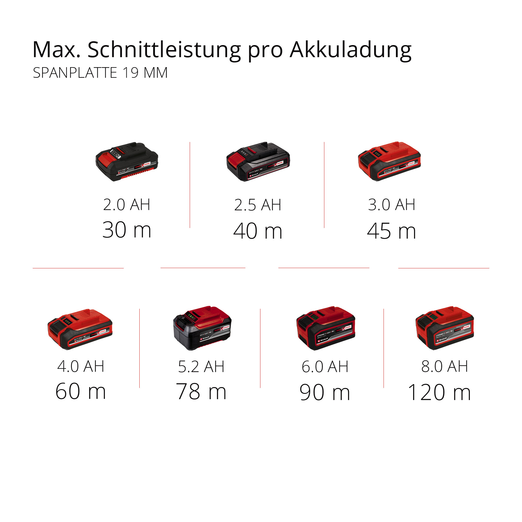 Einhell Akku-Handkreissäge TE-CS 18/150 Li - Solo