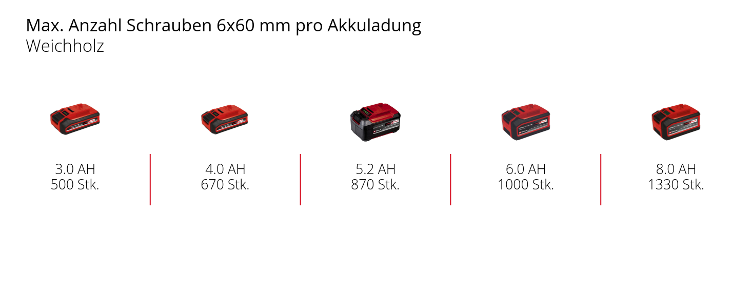 Einhell Akku-Bohrhammer HEROCCO 18/20