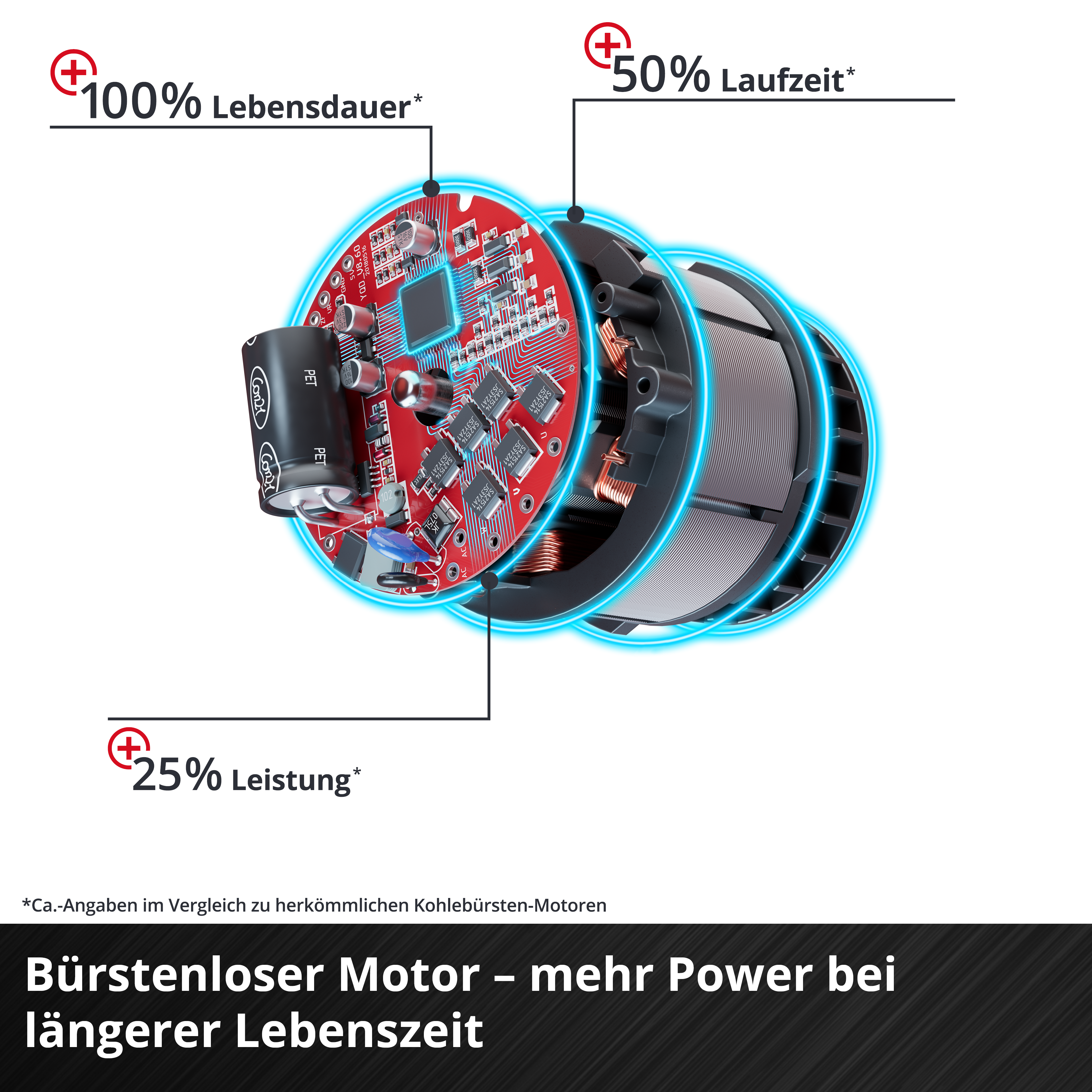 Einhell Akku-Stichsäge TP-JST 18/135 Li BL - Solo